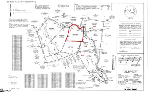 65 Stone Cottage Lane sold home in Meadows Of Campbell Creek, Landrum, SC